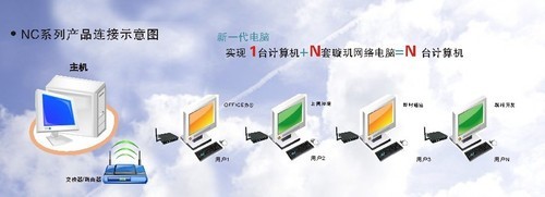 輕松1變N 體驗(yàn)璇璣新一代單機(jī)多用戶硬件及輔助設(shè)備